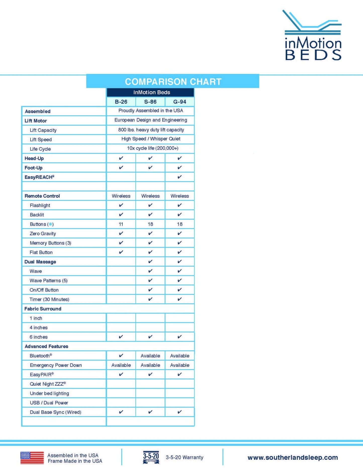 B26 InMotion Bronze Power Twin XL Bed Frame,Base 39x80x6